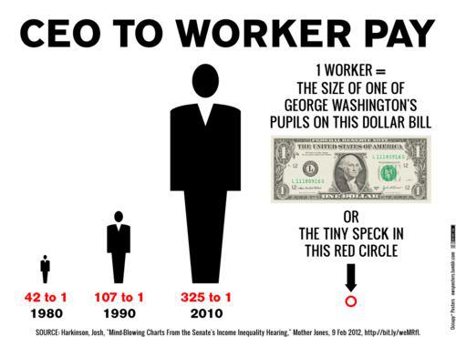 ceo-pay-still-dwarfing-pay-of-us-workers-union-report-cinemontage